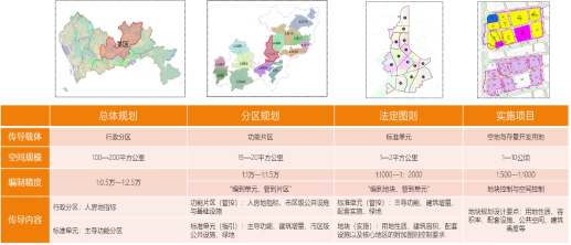 深圳国土空间规划探索 | 初步划定758个规划标准单元