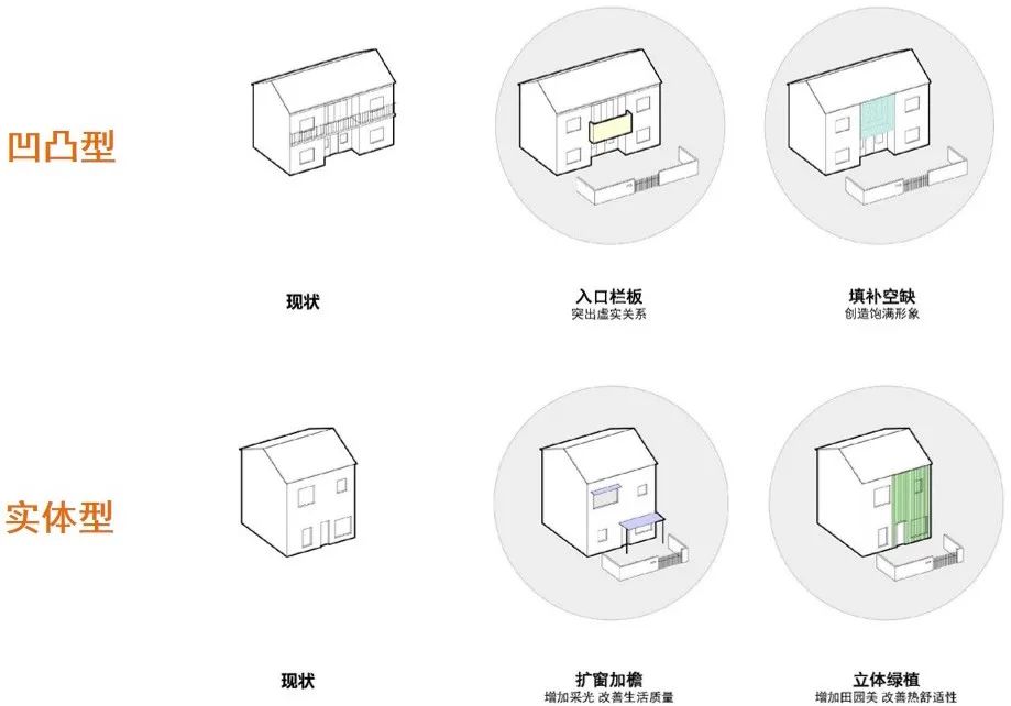 “内外兼修”：上海国际化大都市郊野地区风貌设计导则