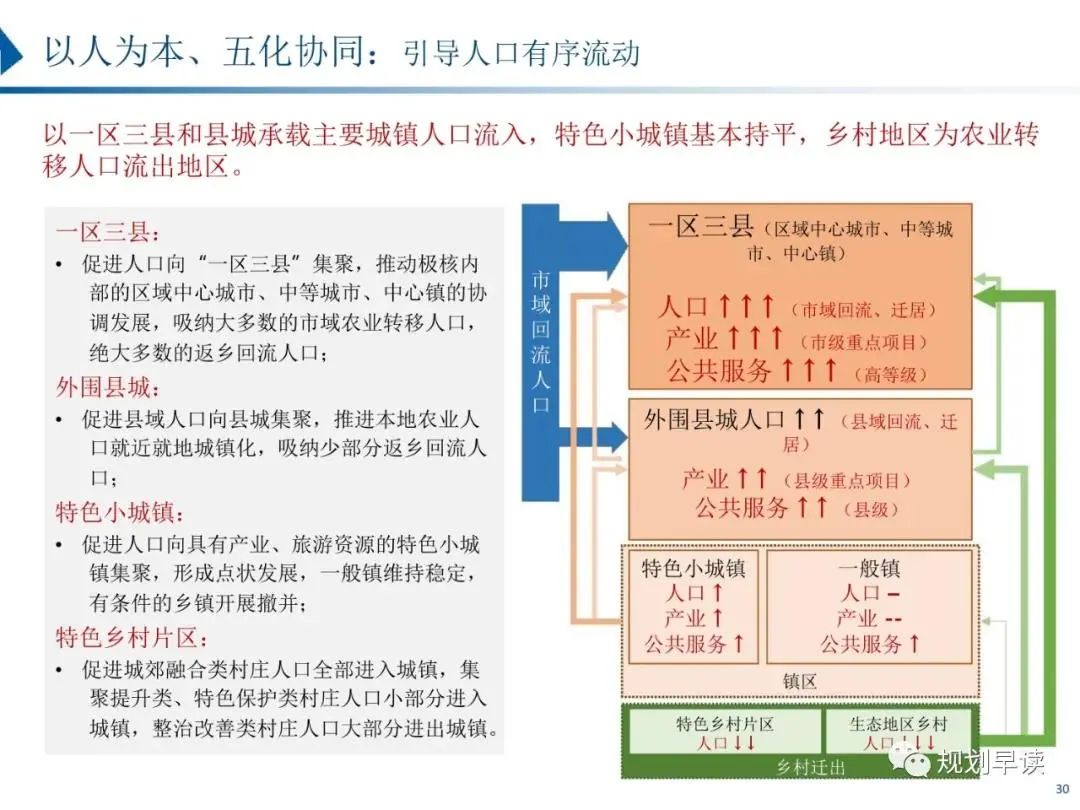 驻马店市国土空间规划初步方案公示