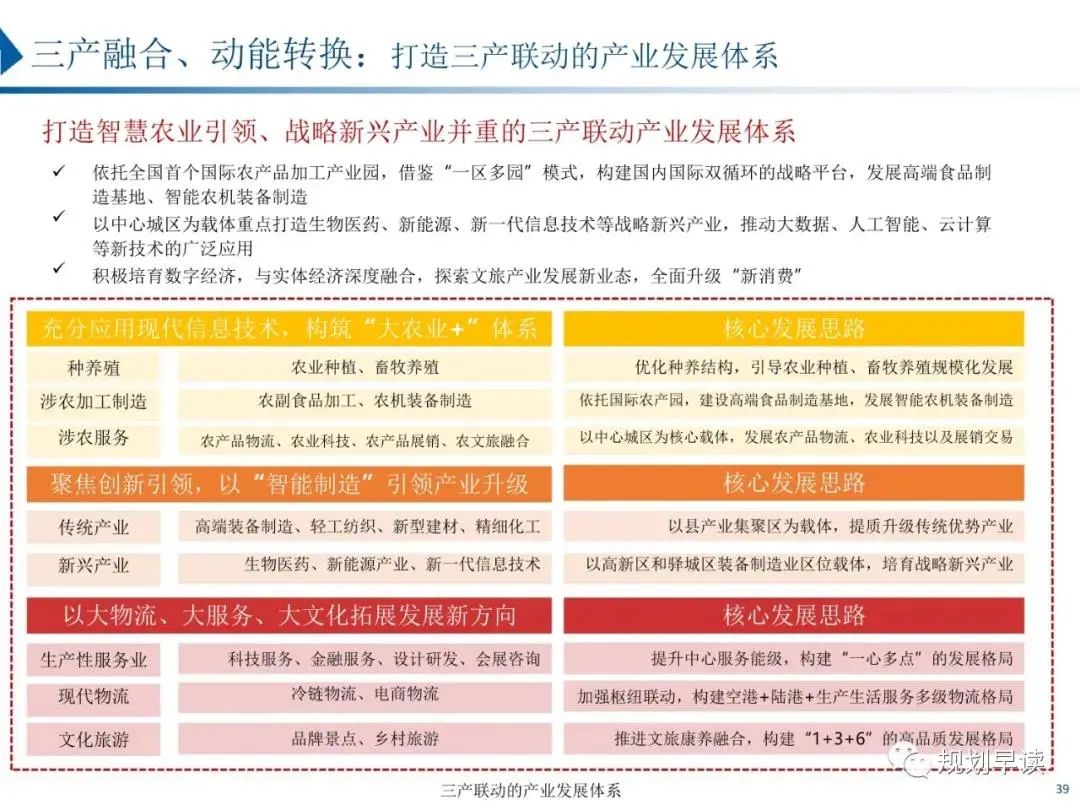 驻马店市国土空间规划初步方案公示