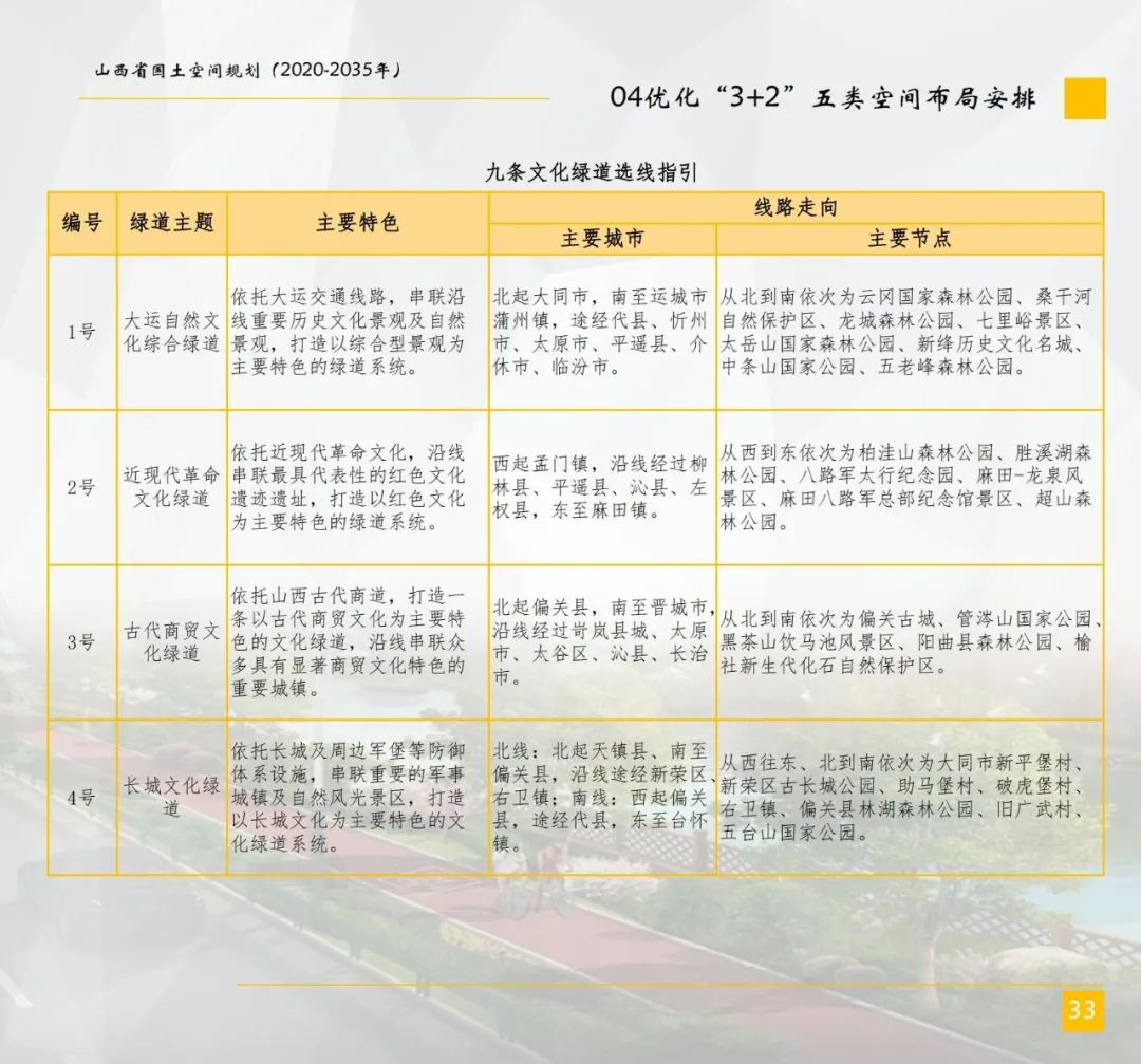 山西省国土空间总体规划公示