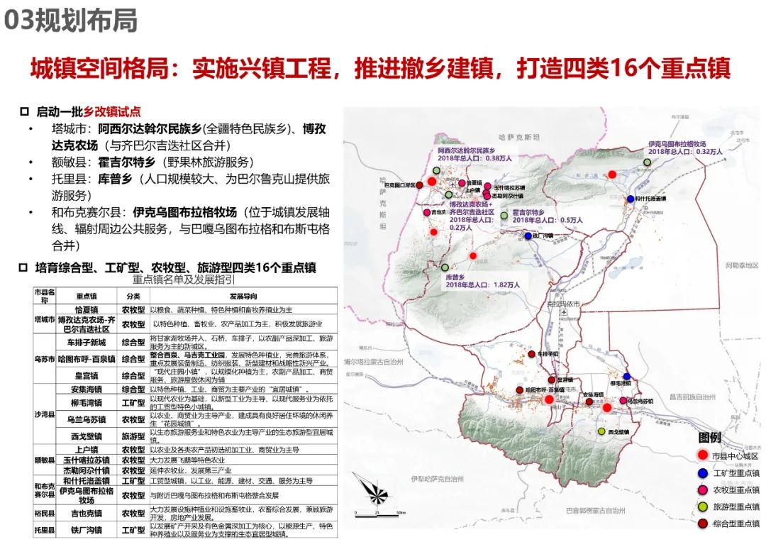 规划公示：塔城地区国土空间总体规划（2020-2035）中期成果公示