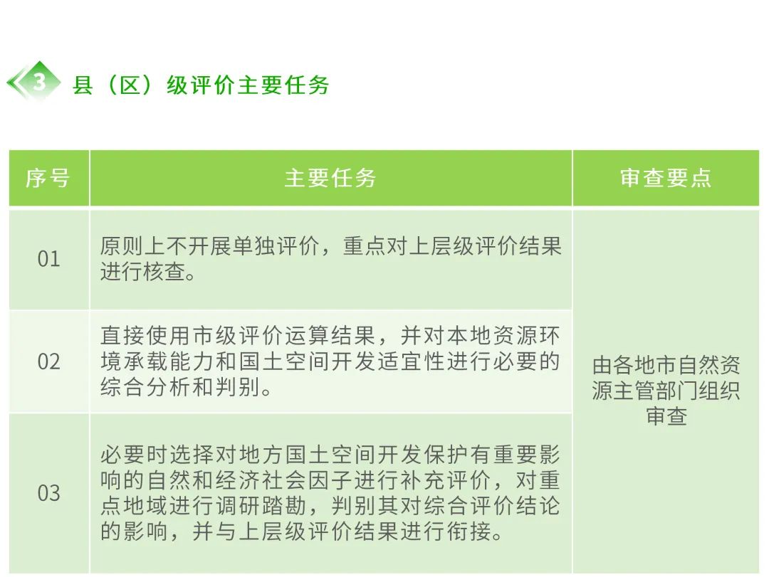 如何开展『资源环境承载能力』和『国土空间开发适宜性』评价？