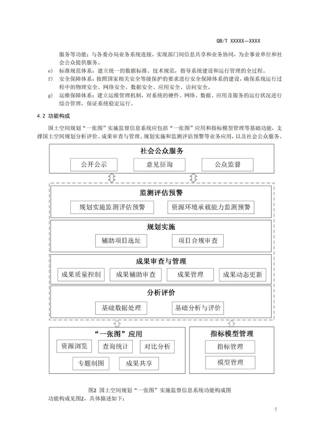 国土空间规划“一张图”系统技术规范发布